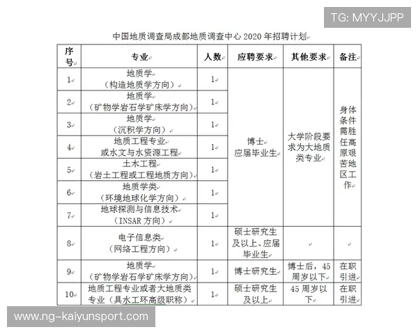 RNG完成年度心理健康专项检查，2020年心理健康报告